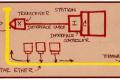I primi schizzi di una rete ethernet