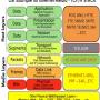 ISO/OSI Vs. TCP/IP