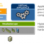 Virtual Appliance