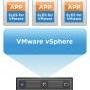 SLES per VMware