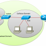 Dominio di collisione e di broacasting